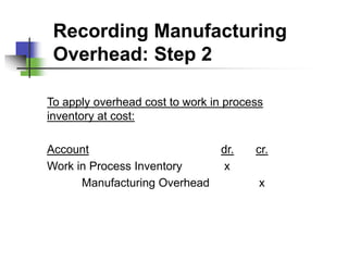 Manufacturing Overhead Process Standard Costs Variance Analysis and its impact on Managerial ...