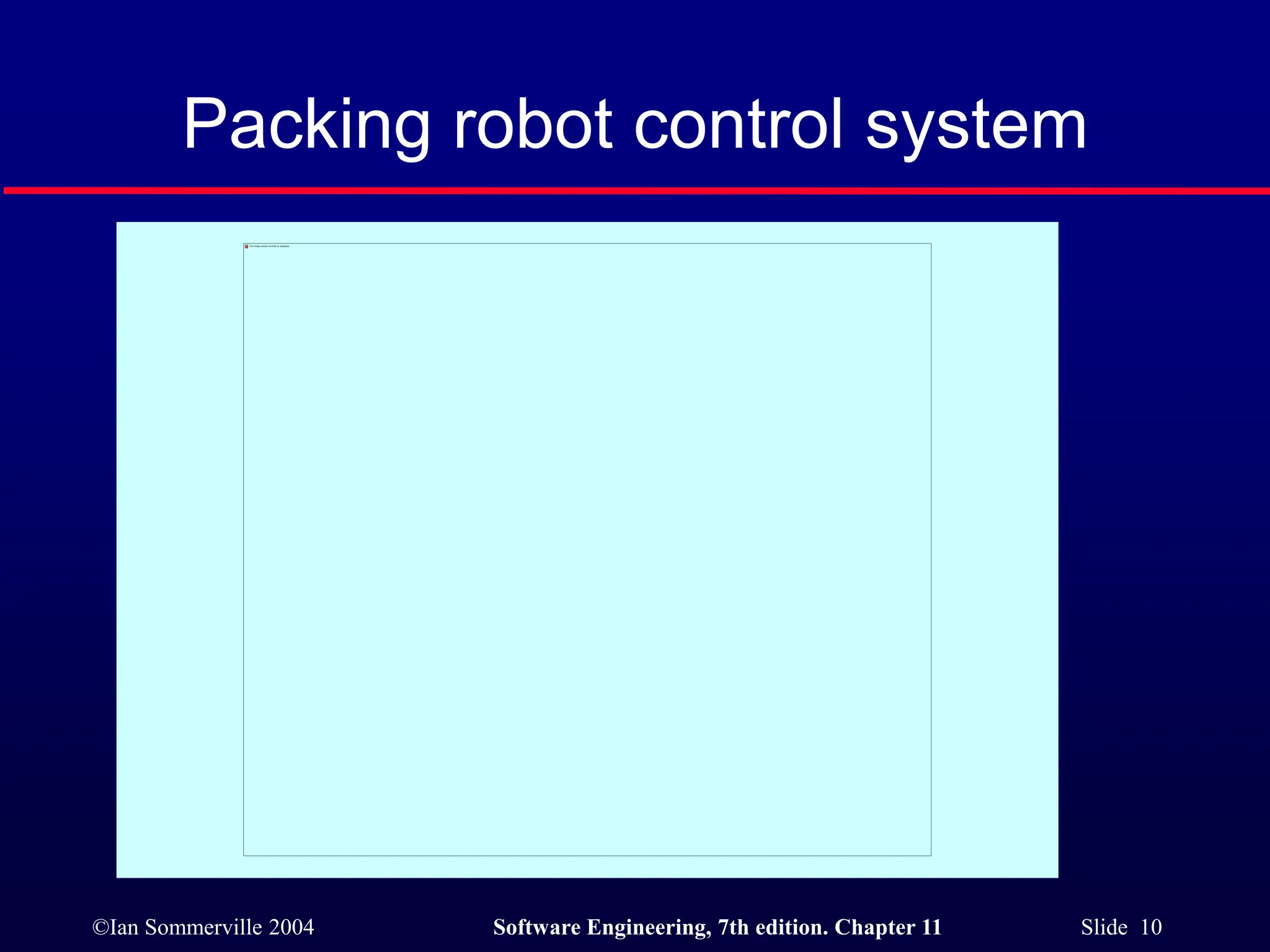 ©Ian Sommerville 2004 Software Engineering, 7th edition. Chapter 11 Slide 10
Packing robot control system
 