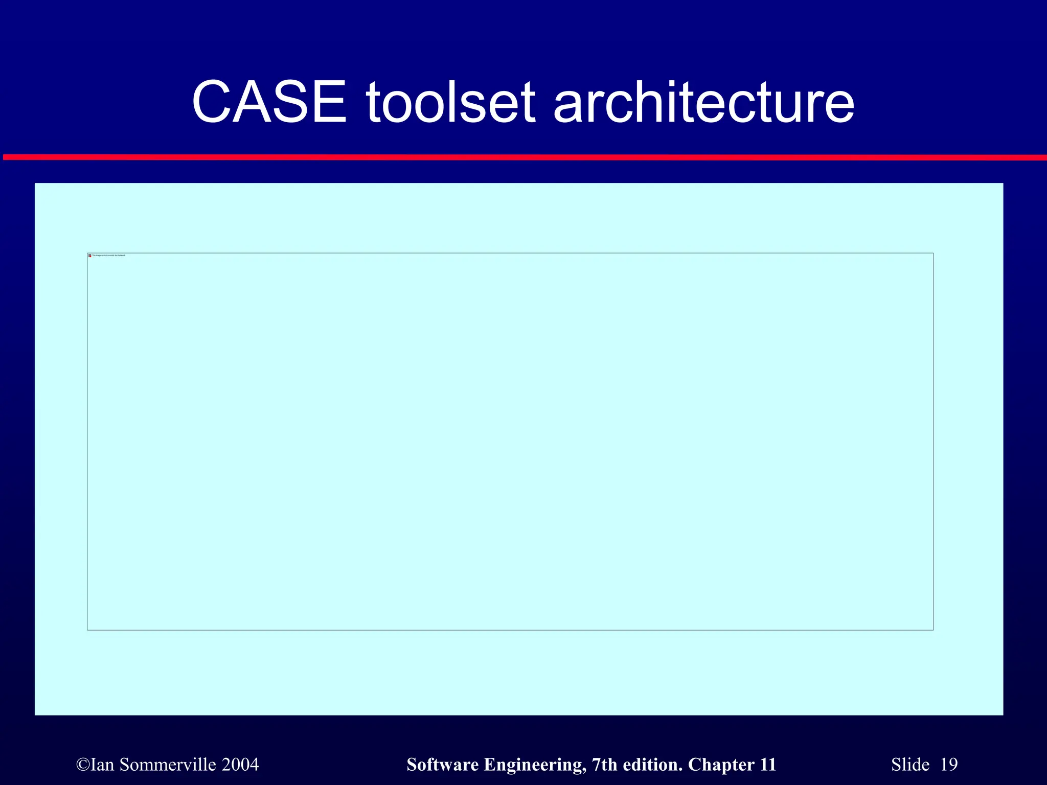 ©Ian Sommerville 2004 Software Engineering, 7th edition. Chapter 11 Slide 19
CASE toolset architecture
 