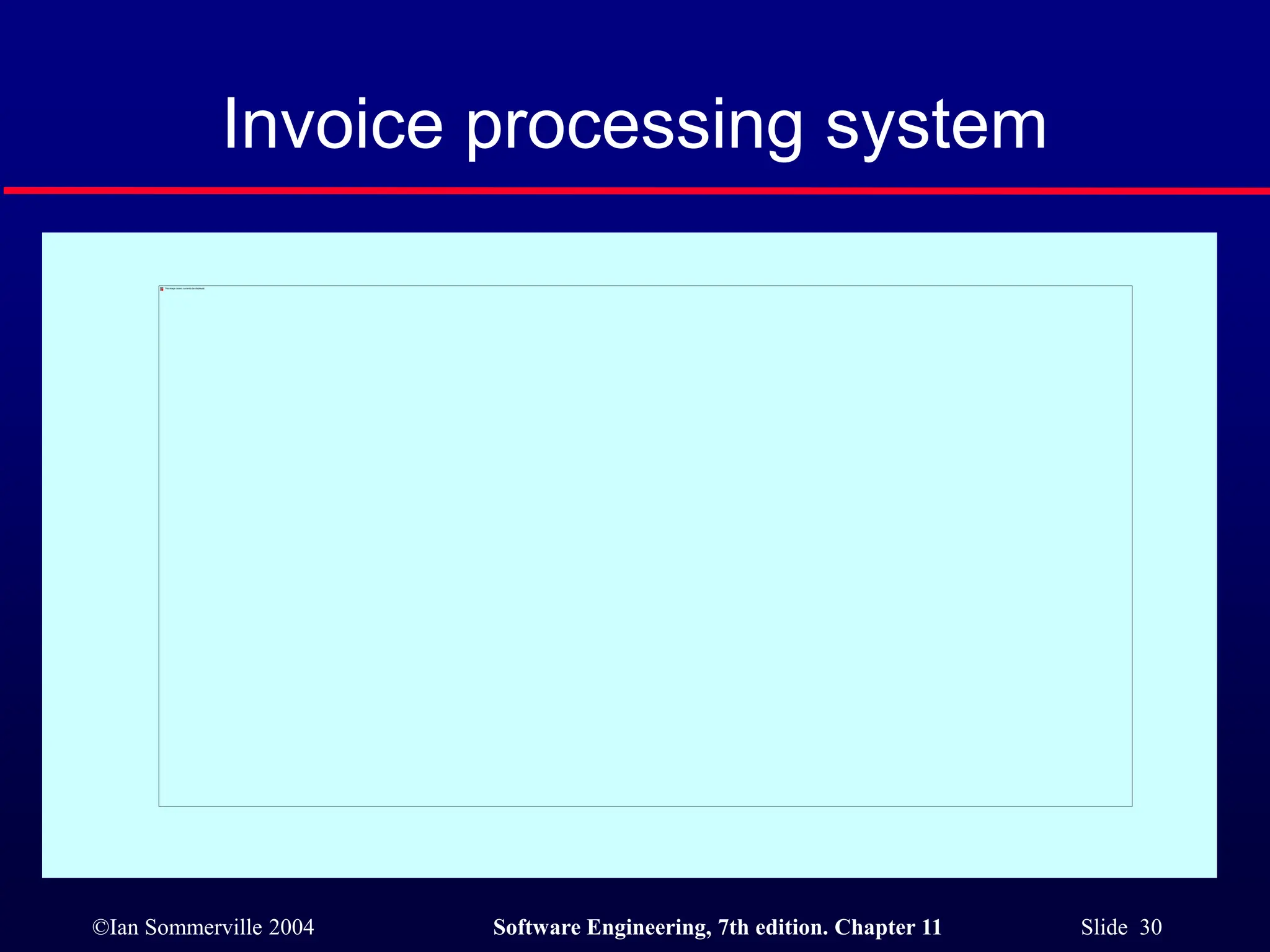 ©Ian Sommerville 2004 Software Engineering, 7th edition. Chapter 11 Slide 30
Invoice processing system
 