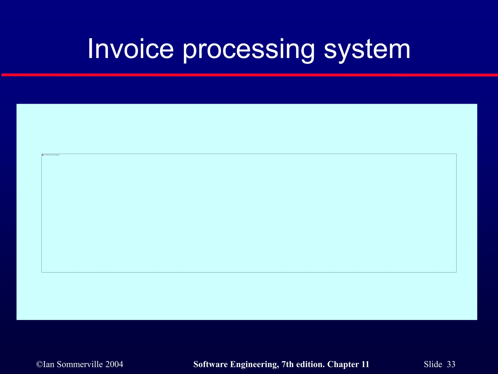 ©Ian Sommerville 2004 Software Engineering, 7th edition. Chapter 11 Slide 33
Invoice processing system
 