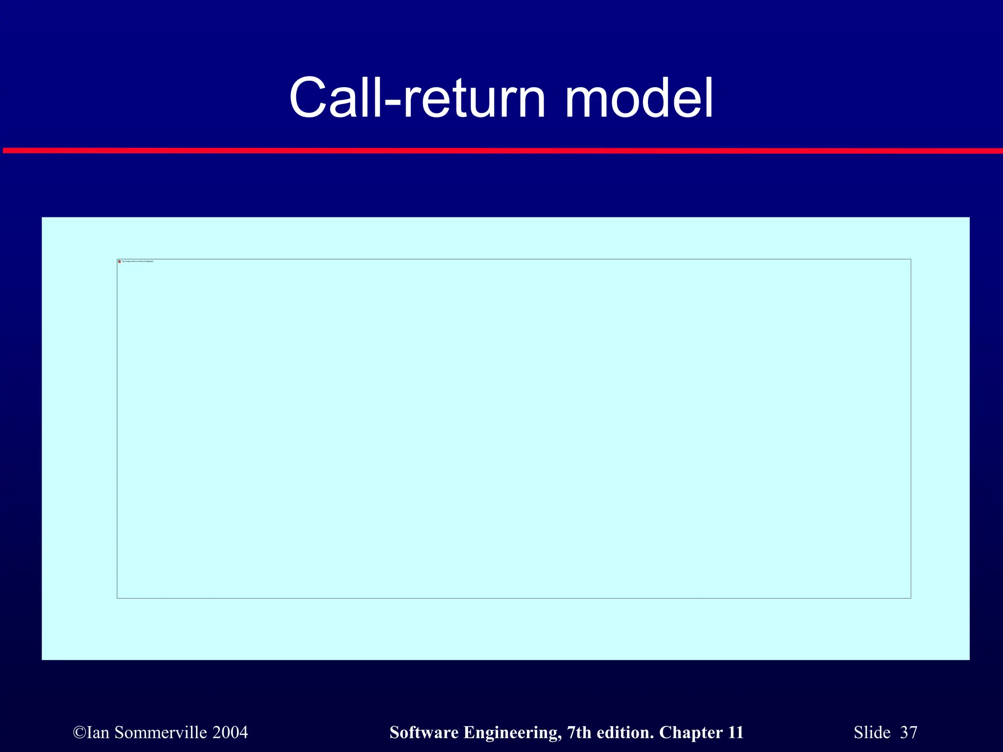 ©Ian Sommerville 2004 Software Engineering, 7th edition. Chapter 11 Slide 37
Call-return model
 