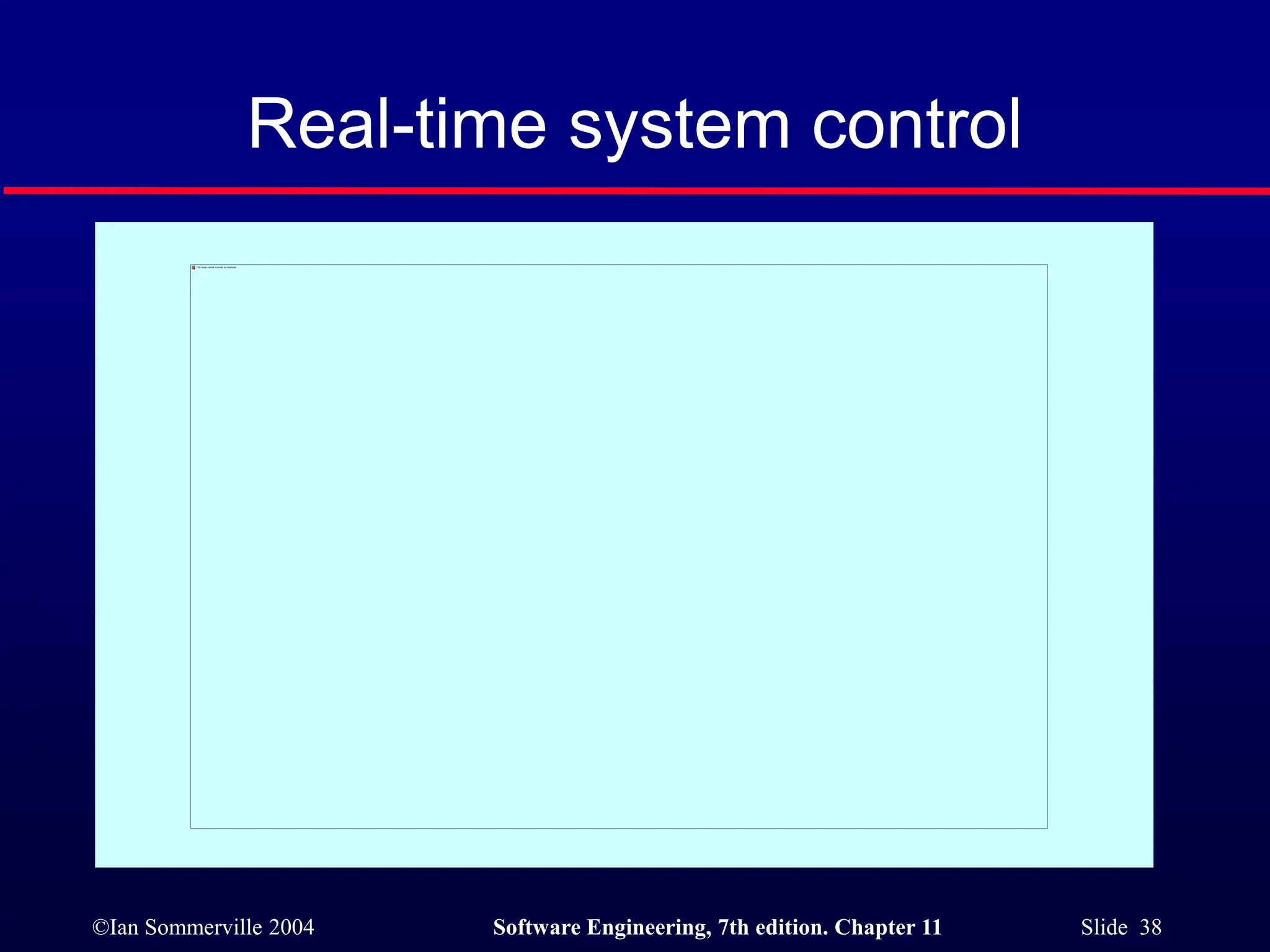 ©Ian Sommerville 2004 Software Engineering, 7th edition. Chapter 11 Slide 38
Real-time system control
 