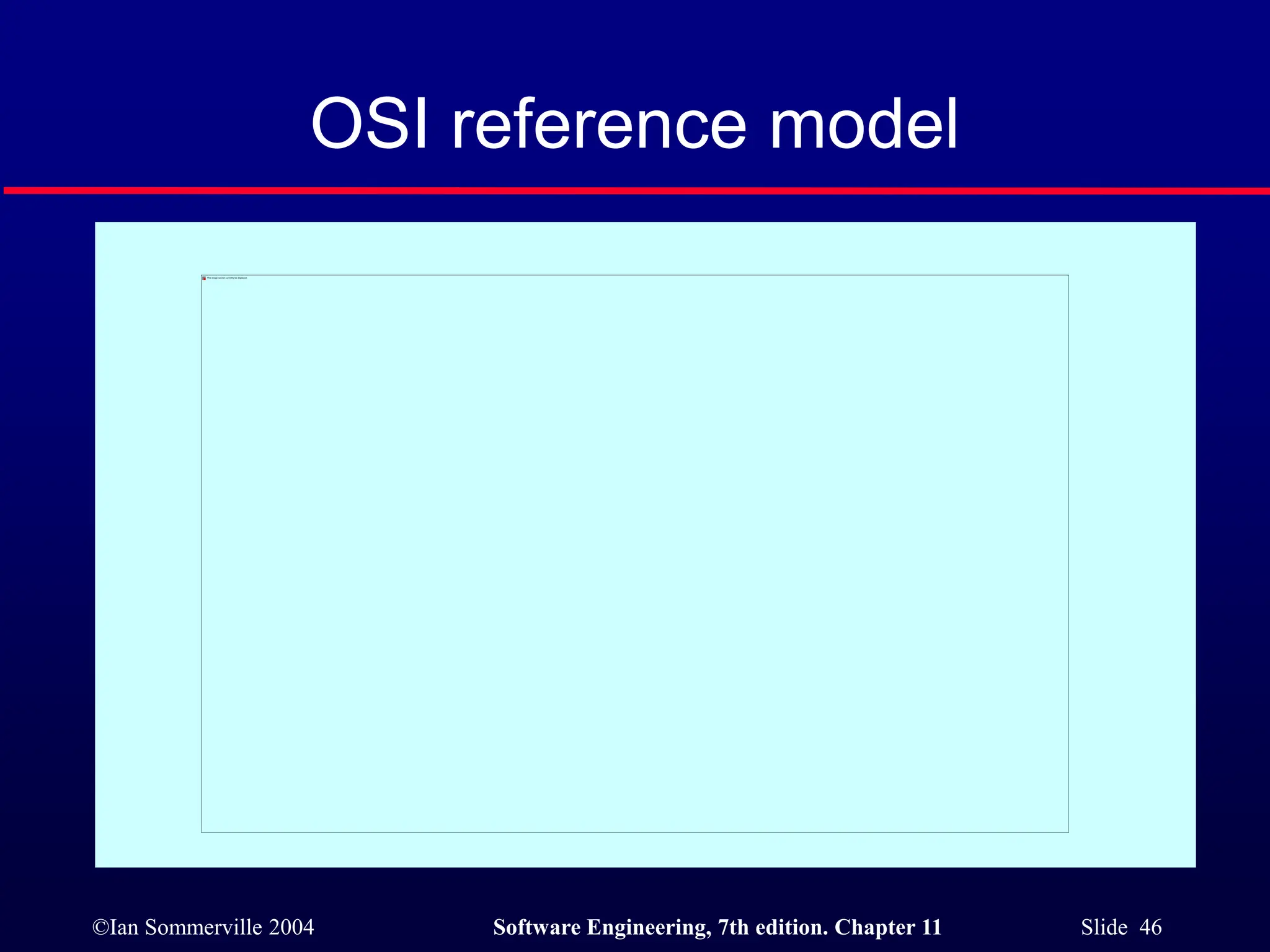 ©Ian Sommerville 2004 Software Engineering, 7th edition. Chapter 11 Slide 46
OSI reference model
 