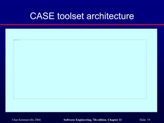 ©Ian Sommerville 2004 Software Engineering, 7th edition. Chapter 11 Slide 19
CASE toolset architecture
 