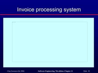 ©Ian Sommerville 2004 Software Engineering, 7th edition. Chapter 11 Slide 30
Invoice processing system
 
