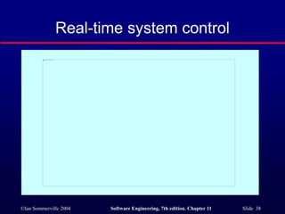 ©Ian Sommerville 2004 Software Engineering, 7th edition. Chapter 11 Slide 38
Real-time system control
 
