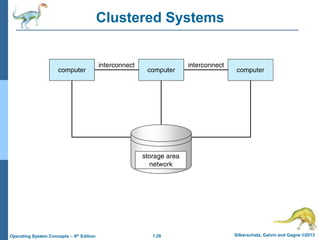 1.28 Silberschatz, Galvin and Gagne ©2013
Operating System Concepts – 9th Edition
Clustered Systems
 