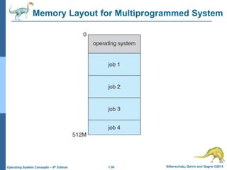 1.30 Silberschatz, Galvin and Gagne ©2013
Operating System Concepts – 9th Edition
Memory Layout for Multiprogrammed System
 