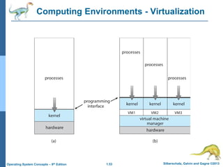 1.53 Silberschatz, Galvin and Gagne ©2013
Operating System Concepts – 9th Edition
Computing Environments - Virtualization
 