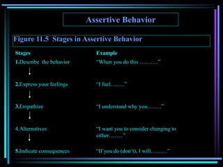 Chapter 11 Interpersonal Behavior Ch 11.ppt