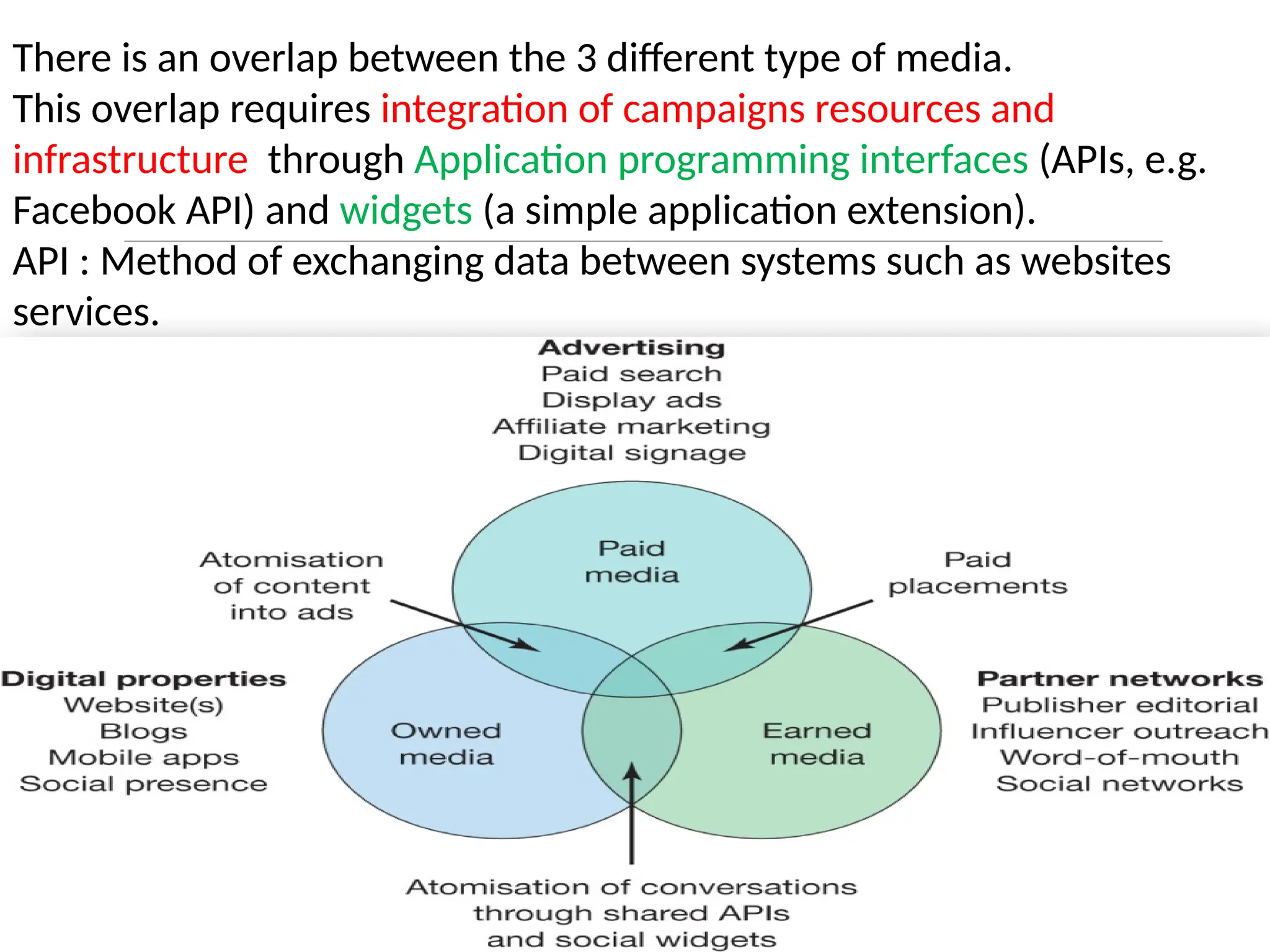 Copyright © 2019, 2016, 2012 Pearson Education, Inc. All Rights Reserved
Copyright © 2019, 2016, 2012 Pearson Education, Inc. All Rights Reserved
There is an overlap between the 3 different type of media.
This overlap requires integration of campaigns resources and
infrastructure through Application programming interfaces (APIs, e.g.
Facebook API) and widgets (a simple application extension).
API : Method of exchanging data between systems such as websites
services.
 