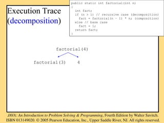 Execution Trace
(decomposition)
public static int factorial(int n)
{
int fact;
if (n > 1) // recursive case (decomposition)
fact = factorial(n – 1) * n; (composition)
else // base case
fact = 1;
return fact;
}
factorial(4)
factorial(3) 4
 