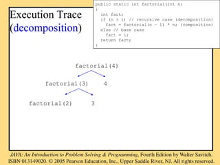 Execution Trace
(decomposition)
public static int factorial(int n)
{
int fact;
if (n > 1) // recursive case (decomposition)
fact = factorial(n – 1) * n; (composition)
else // base case
fact = 1;
return fact;
}
factorial(4)
factorial(3) 4
factorial(2) 3
 