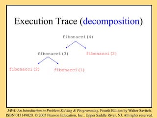 Execution Trace (decomposition)
fibonacci(4)
fibonacci(3) fibonacci(2)
fibonacci(1)
fibonacci(2)
 