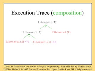 Execution Trace (composition)
fibonacci(4)
fibonacci(3) fibonacci(2)
fibonacci(1)->0
fibonacci(2)->1
+
+
 