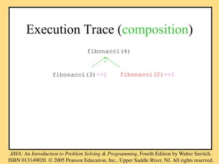 Execution Trace (composition)
fibonacci(4)
fibonacci(3)->1 fibonacci(2)->1
+
 