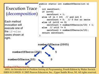 numberOfZeros(2005)
numberOfZeros(200) 5
numberOfZeros(20) 0
numberOfZeros(2) 0
Execution Trace
(decomposition)
Each method
invocation will
execute one of
the if-else
cases shown at
right.
public static int numberOfZeros(int n)
{
int zeroCount;
if (n==0)
zeroCount = 1;
else if (n < 10) // and not 0
zeroCount = 0; // 0 for no zeros
else if (n%10 == 0)
zeroCount = numberOfZeros(n/10) + 1;
else // n%10 != 0
zeroCount = numberOfZeros(n/10);
return zeroCount;
}
 