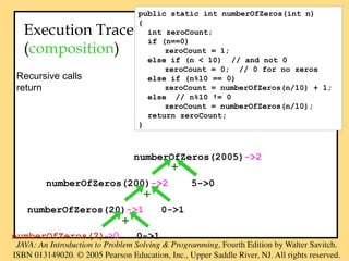 numberOfZeros(2005)->2
numberOfZeros(200)->2 5->0
numberOfZeros(20)->1 0->1
numberOfZeros(2)->0 0->1
Execution Trace
(composition)
Recursive calls
return
public static int numberOfZeros(int n)
{
int zeroCount;
if (n==0)
zeroCount = 1;
else if (n < 10) // and not 0
zeroCount = 0; // 0 for no zeros
else if (n%10 == 0)
zeroCount = numberOfZeros(n/10) + 1;
else // n%10 != 0
zeroCount = numberOfZeros(n/10);
return zeroCount;
}
+
+
+
 