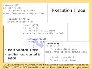 Execution Trace
• the if condition is false
• another recursive call is
made.
inWords(987)
if (987 < 10)
// print digit here
else //two or more digits left
{
inWords(987/10);
// print digit here
} inWords(98)
if (98 < 10)
// print digit here
else //two or more digits left
{
inWords(98/10);
// print digit here
} inWords(9)
if (9 < 10)
// print digit here
else //two or more digits left
{
inWords(numeral/10);
// print digit here
}
3
 