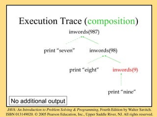 Execution Trace (composition)
inwords(987)
print “eight” inwords(9)
print “seven” inwords(98)
print “nine”
No additional output
 