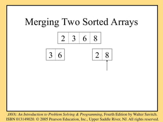 Merging Two Sorted Arrays
2 3 6 8
3 6 2 8
 