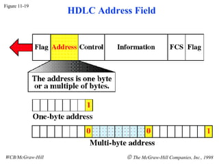 Figure 11-19 WCB/McGraw-Hill    The McGraw-Hill Companies, Inc., 1998 HDLC Address Field 