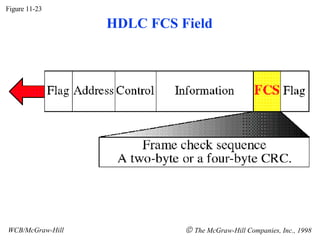 Figure 11-23 WCB/McGraw-Hill    The McGraw-Hill Companies, Inc., 1998 HDLC FCS Field 