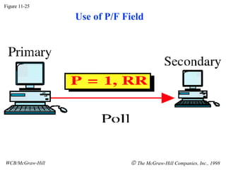 Figure 11-25 WCB/McGraw-Hill    The McGraw-Hill Companies, Inc., 1998 Use of P/F Field 