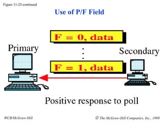 Figure 11-25-continued WCB/McGraw-Hill    The McGraw-Hill Companies, Inc., 1998 Use of P/F Field 
