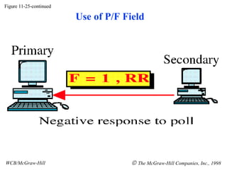 Figure 11-25-continued WCB/McGraw-Hill    The McGraw-Hill Companies, Inc., 1998 Use of P/F Field 
