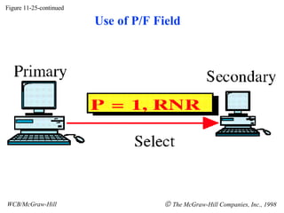 Figure 11-25-continued WCB/McGraw-Hill    The McGraw-Hill Companies, Inc., 1998 Use of P/F Field 