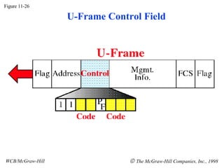 Figure 11-26 WCB/McGraw-Hill    The McGraw-Hill Companies, Inc., 1998 U-Frame Control Field 