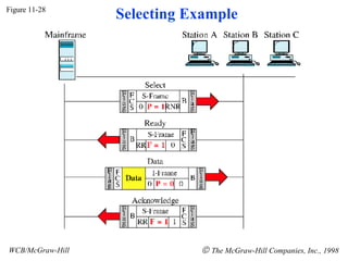 Figure 11-28 WCB/McGraw-Hill    The McGraw-Hill Companies, Inc., 1998 Selecting Example 