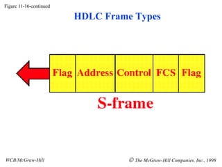 Figure 11-16-continued WCB/McGraw-Hill    The McGraw-Hill Companies, Inc., 1998 HDLC Frame Types 