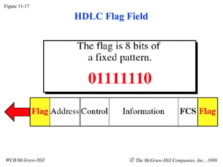Figure 11-17 WCB/McGraw-Hill    The McGraw-Hill Companies, Inc., 1998 HDLC Flag Field 