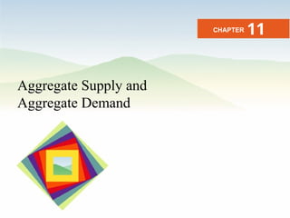 Aggregate demand and aggregate supply in macroeconomics | PPT