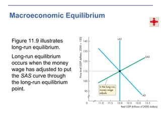 Macroeconomic Equilibrium
Figure 11.9 illustrates
long-run equilibrium.
Long-run equilibrium
occurs when the money
wage has adjusted to put
the SAS curve through
the long-run equilibrium
point.
 