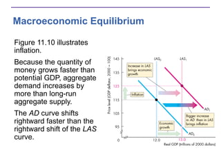 Macroeconomic Equilibrium
Figure 11.10 illustrates
inflation.
Because the quantity of
money grows faster than
potential GDP, aggregate
demand increases by
more than long-run
aggregate supply.
The AD curve shifts
rightward faster than the
rightward shift of the LAS
curve.
 