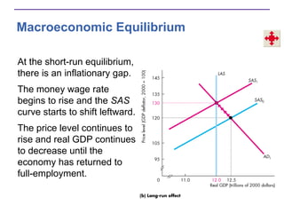 Macroeconomic Equilibrium
At the short-run equilibrium,
there is an inflationary gap.
The money wage rate
begins to rise and the SAS
curve starts to shift leftward.
The price level continues to
rise and real GDP continues
to decrease until the
economy has returned to
full-employment.
 