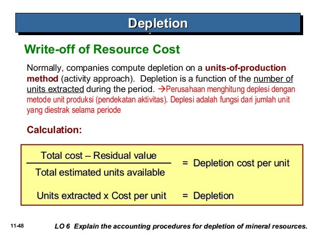 Depresiasi Implementasi And Deplesi