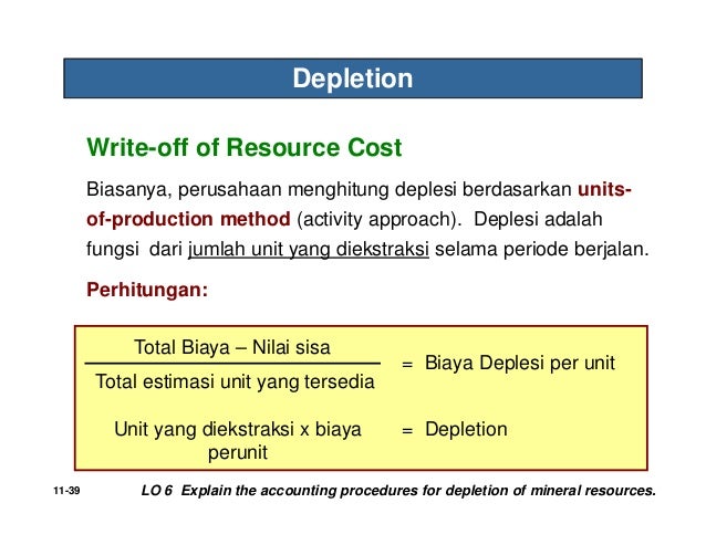 Ch11 Depresiasi Aset