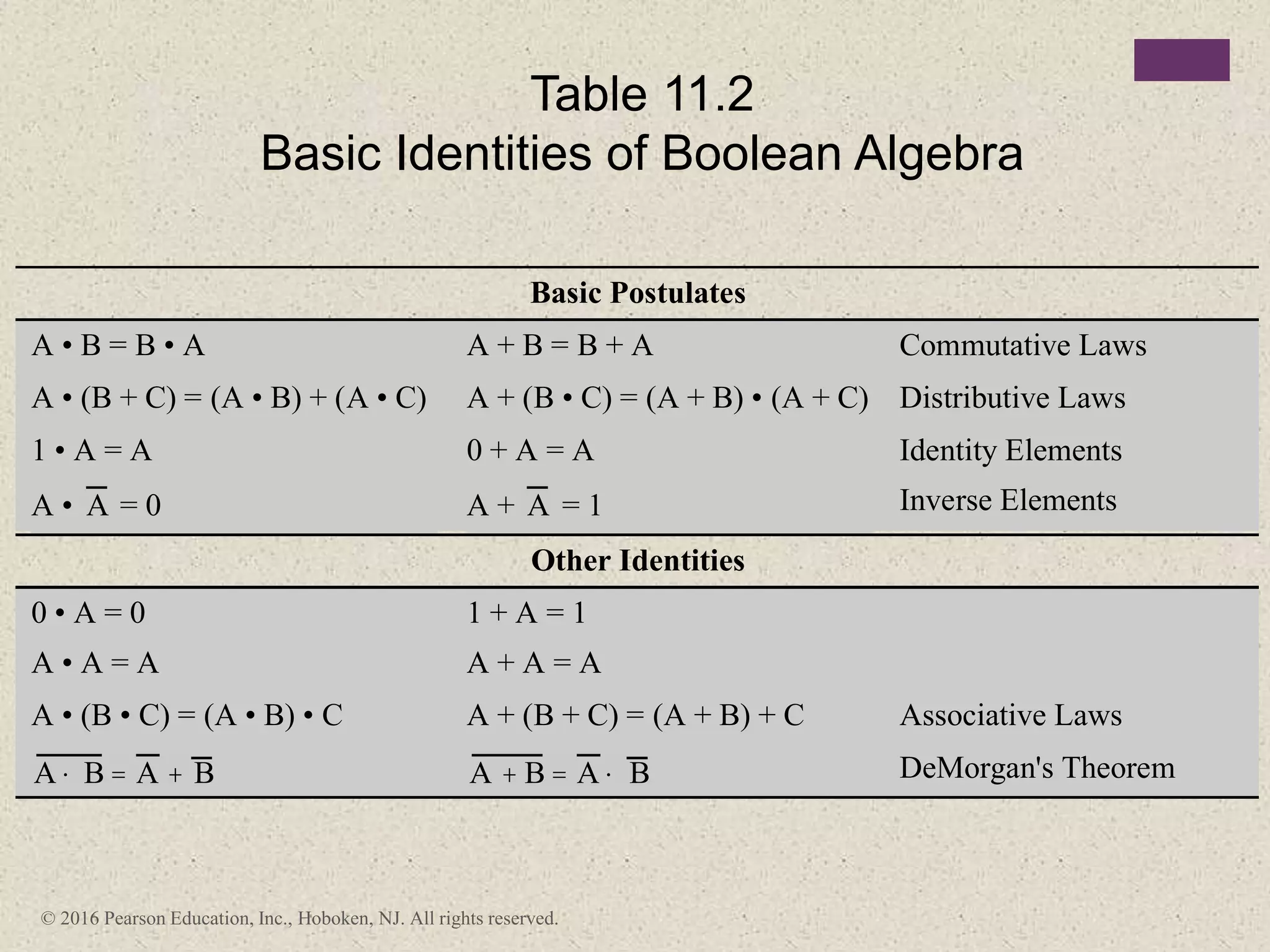 CH11-Digital Logic.pptx