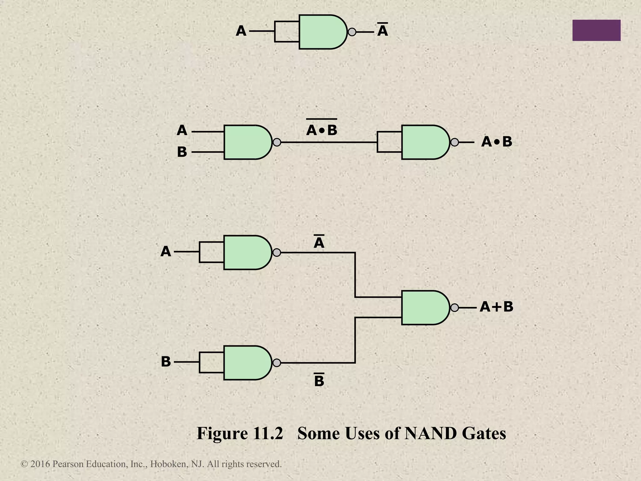 CH11-Digital Logic.pptx