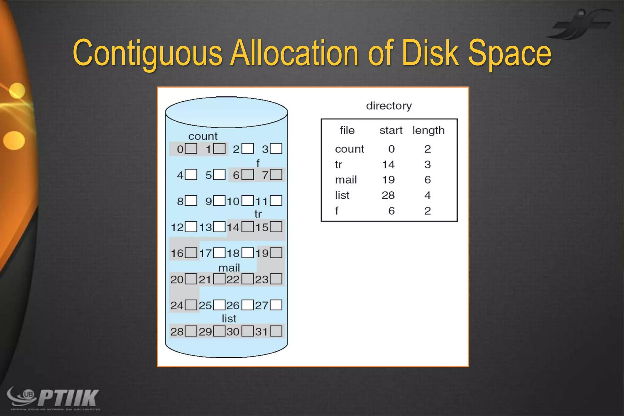 Contiguous Allocation of Disk Space

 