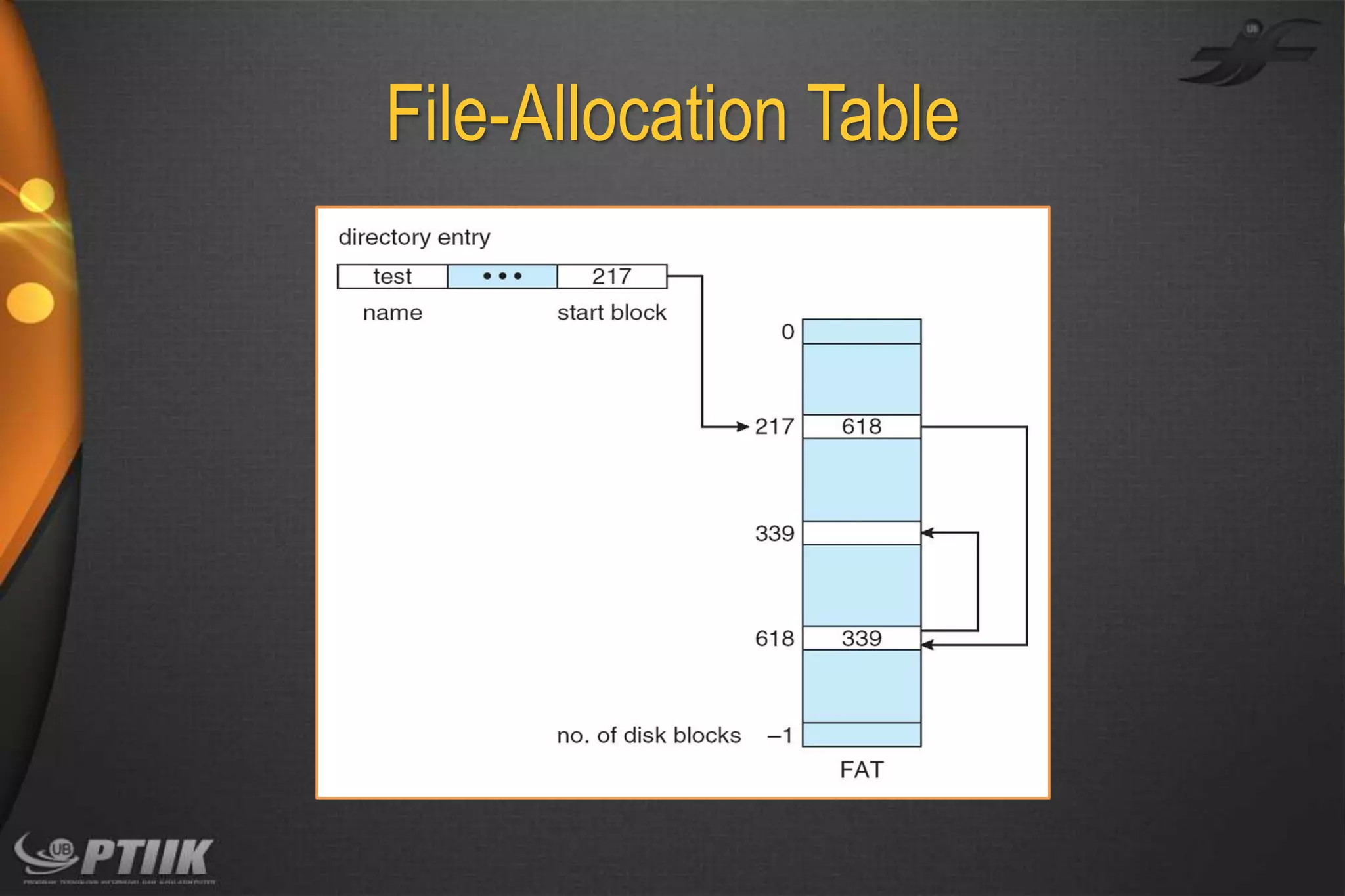 File-Allocation Table

 