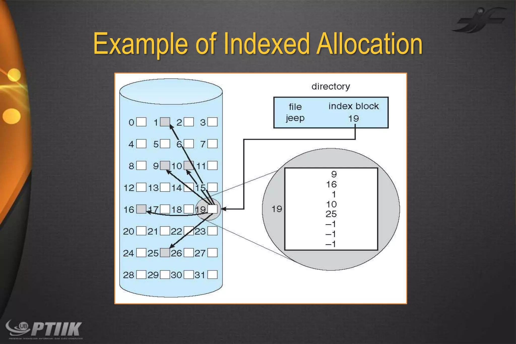 Example of Indexed Allocation

 