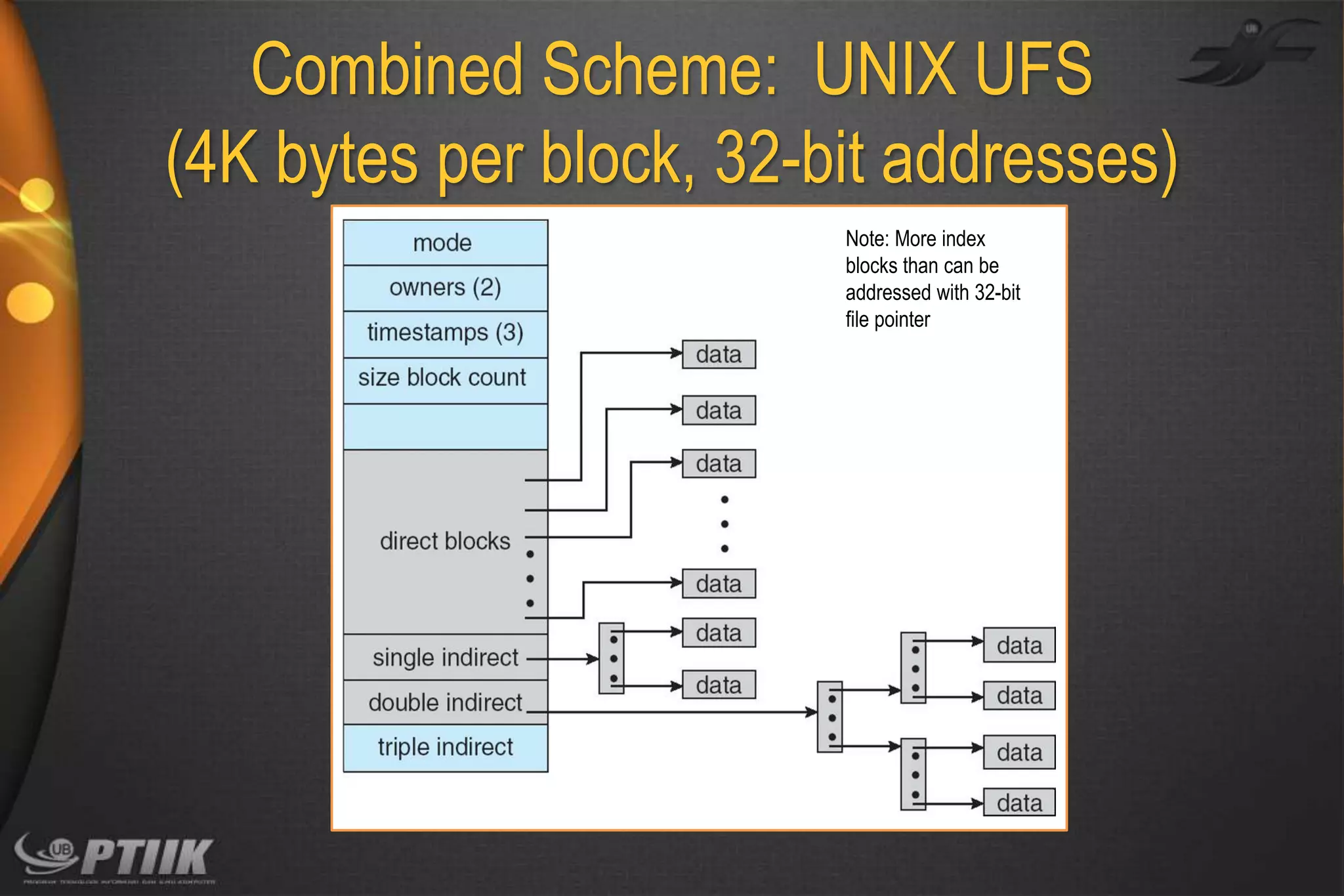 Combined Scheme: UNIX UFS
(4K bytes per block, 32-bit addresses)
Note: More index
blocks than can be
addressed with 32-bit
file pointer

 