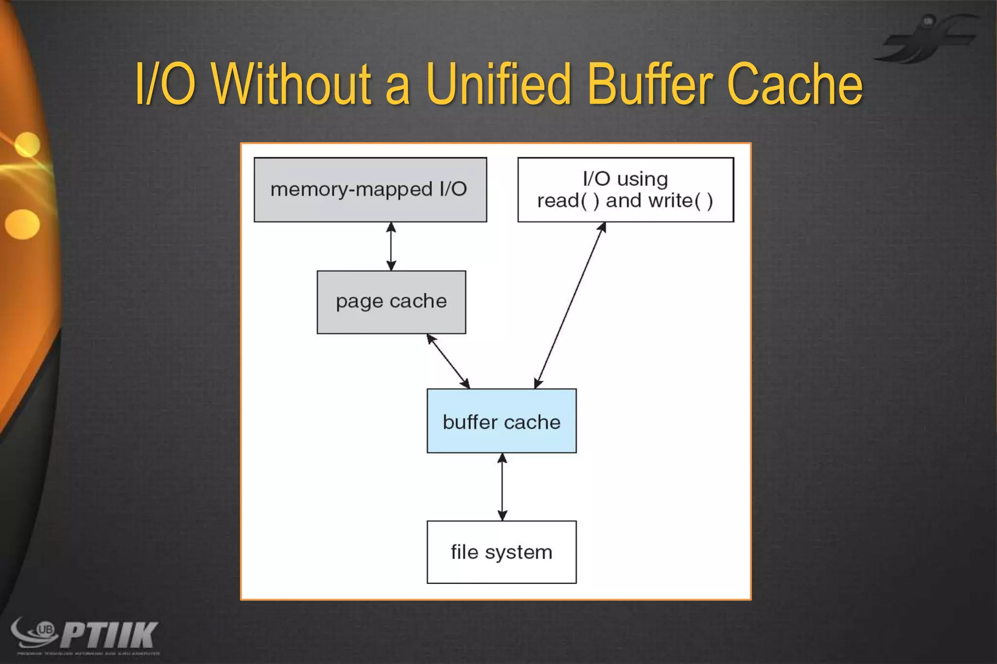 I/O Without a Unified Buffer Cache

 