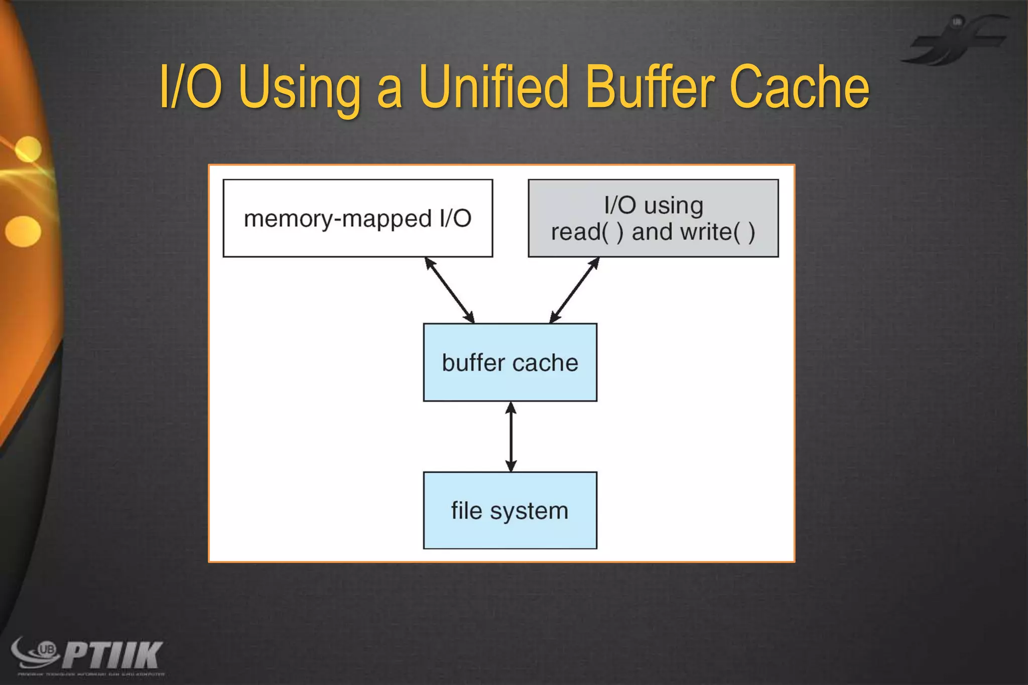I/O Using a Unified Buffer Cache

 